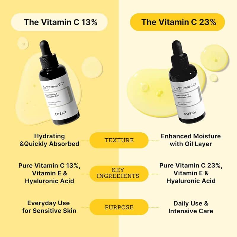 Cosrx - Advanced The Vitamin C 23 Serum (20ml) - Image 5