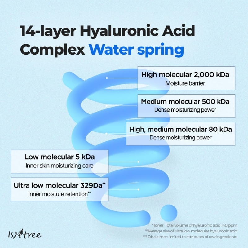 ISNTREE Ultra-Low Molecular Hyaluronic Acid Serum 50ml | Vegan Korean Skincare | 14-Complex Hyaluronic Acid | Deep Hydration | Lightweight & Fast-Absorbing