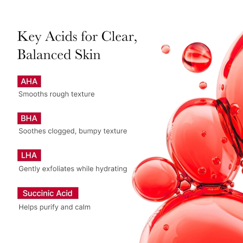 Infographic titled 'Key Acids for Clear, Balanced Skin' listing AHA, BHA, LHA, and Succinic Acid with brief benefits: smooths texture, unclogs pores, exfoliates softly, purifies and calms.