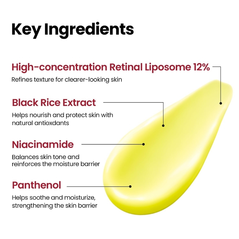 Skincare infographic labeling four ingredients in a yellow drop: High-concentration Retinal Liposome 12%, Black Rice Extract, Niacinamide, and Panthenol, with brief benefits.