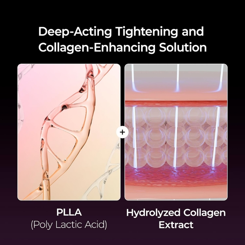 Two product ingredients panels: PLLA (Poly Lactic Acid) left and Hydrolyzed Collagen Extract right, illustrating a dual tightening solution.