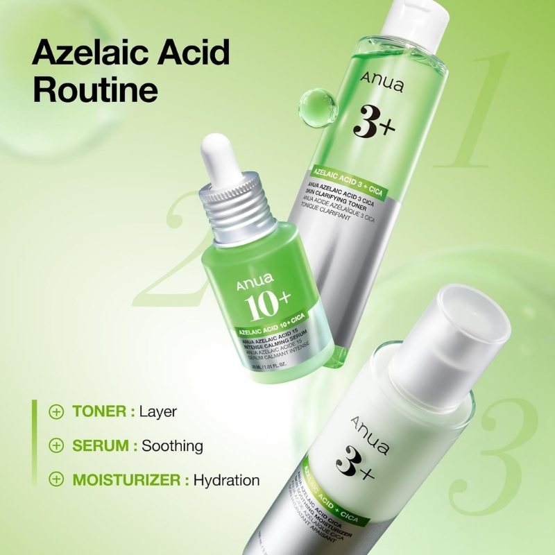 Three Anua skincare bottles (azelaic acid 3+, 10+, 3+) in a green gradient, labeled Toner, Serum, Moisturizer.