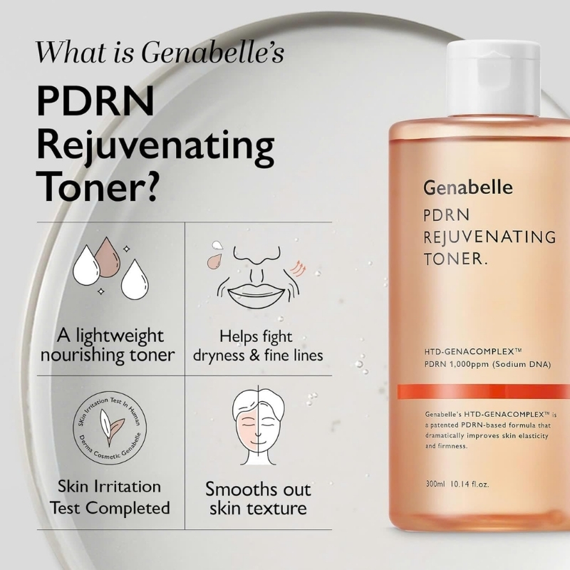 Ad for Genabelle's PDRN Rejuvenating Toner showing four benefit panels: lightweight nourishing toner; helps fight dryness and fine lines; skin irritation test completed; smooths out skin texture, with a bottle of toner on the right.