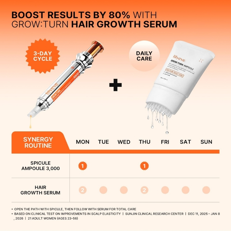 Advertisement for Grow:Turn Hair Growth Serum showing a serum pen and an ampoule, with a 3-day cycle badge and a weekly routine chart (Mon–Sun)