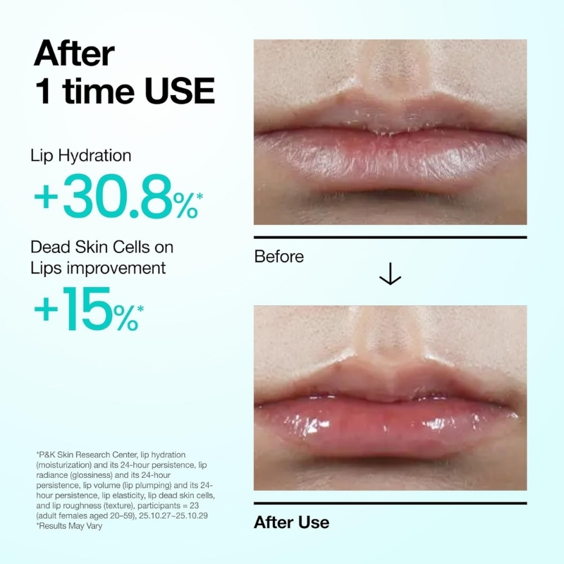 Infographic: after one use shows lip hydration gains (+30.8%) and dead skin reduction (+15%), with before/after lip photos labeled.