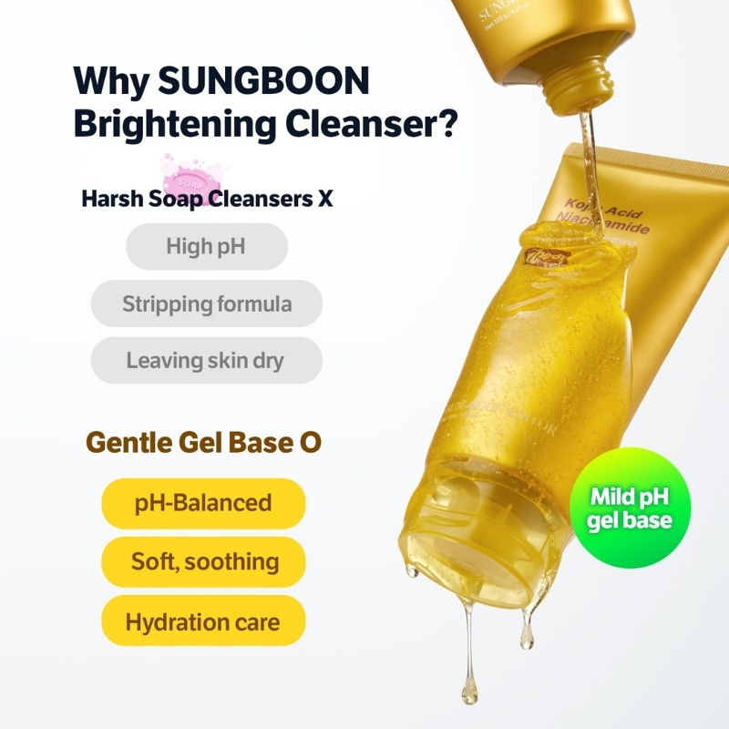 Advertisement image promoting Sungboon Brightening Cleanser with a bottle pouring liquid and highlighted benefit bullets: High pH, stripping formula, leaving skin dry vs. pH-balanced gel base with hydration care and soothing properties; contains brightening cleanser messaging.