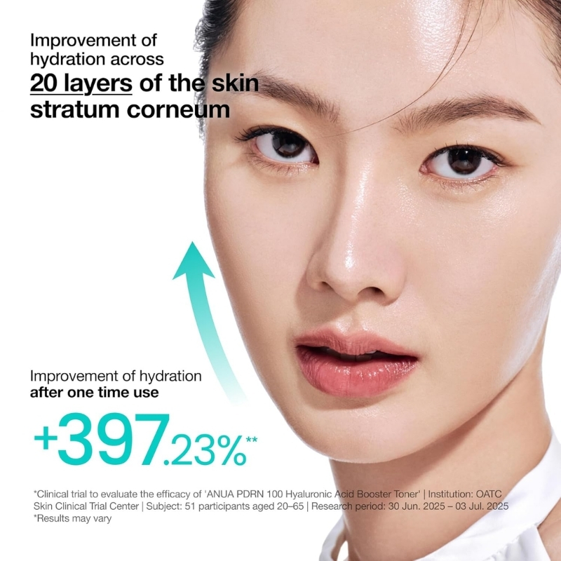 Close-up of a woman's face with bold text claiming hydration improvement across 20 skin layers and a +397.23% increase after one use.
