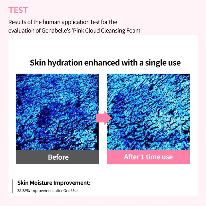 Comparison of skin hydration: 'Before' vs 'After 1 time use' with a pink arrow indicating improvement; text reads 'Skin hydration enhanced with a single use'.