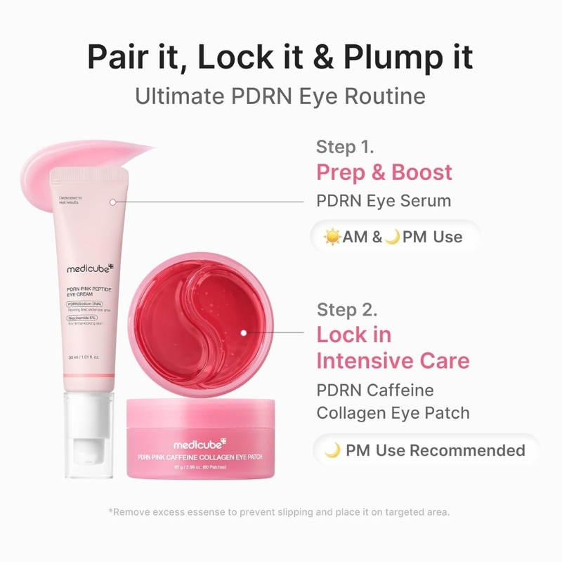 Graphic of an eye‑care routine showing two Medcube products: PDRN Pink Peptide Eye Cream and pink collagen eye patch, labeled Step 1 Prep & Boost and Step 2 Lock in Intensive Care.